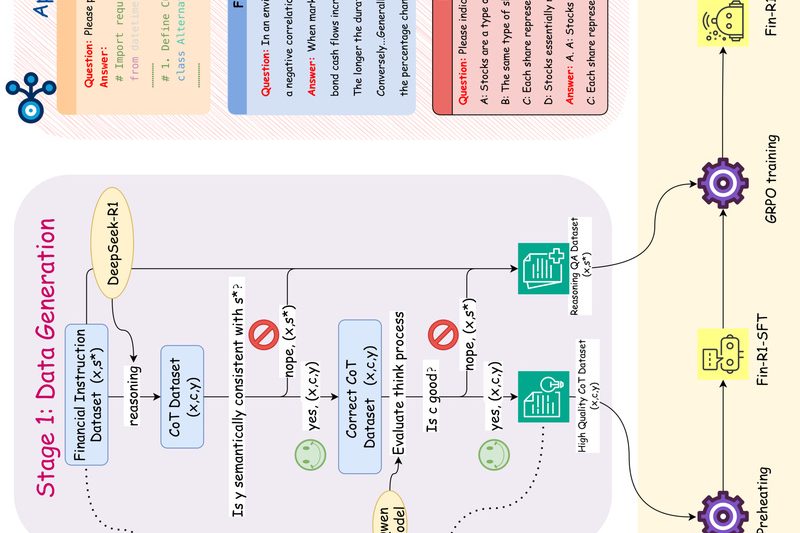 Fin-R1: A 7B Financial Reasoning LLM That Outperforms Larger Models on Complex Finance Tasks